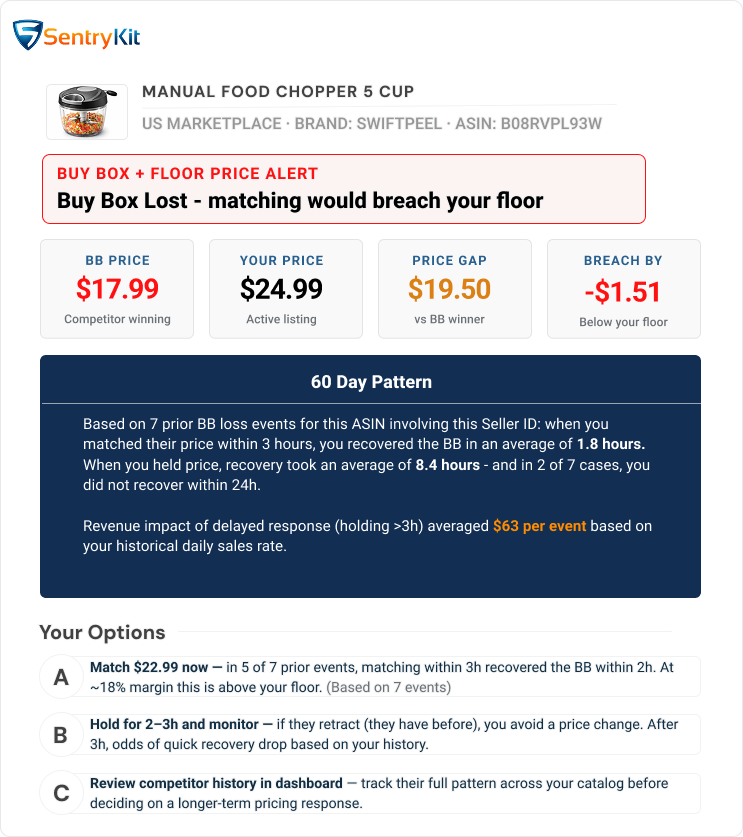 Day 60 — Patterns known