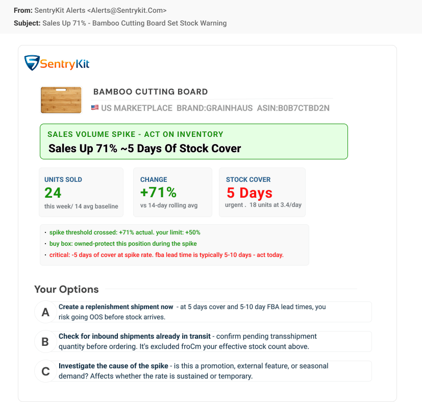 Sales Volume Up alert