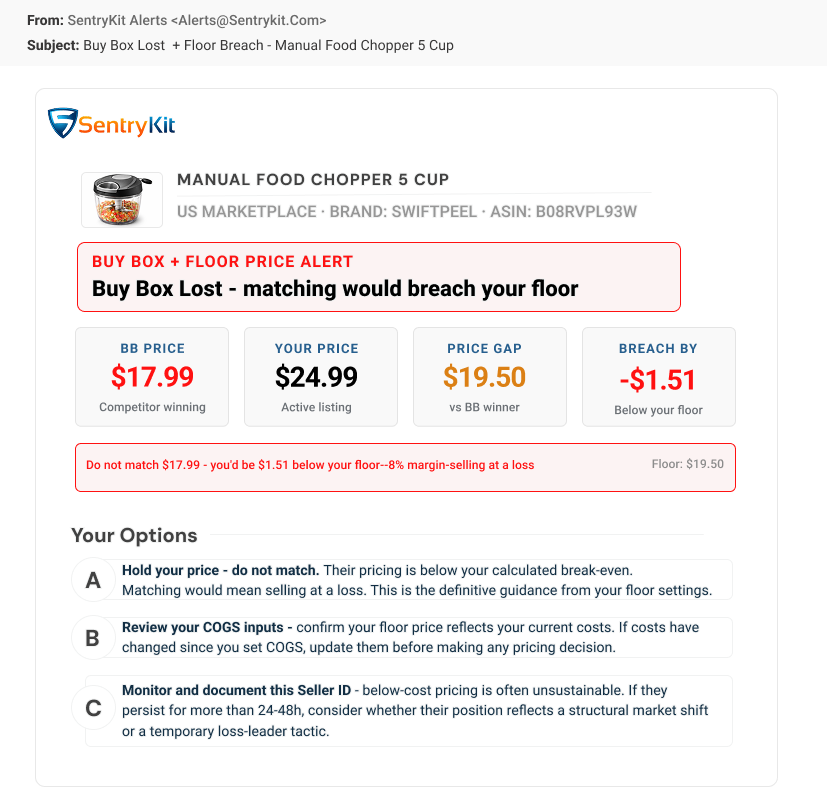 Price Floor Breach alert