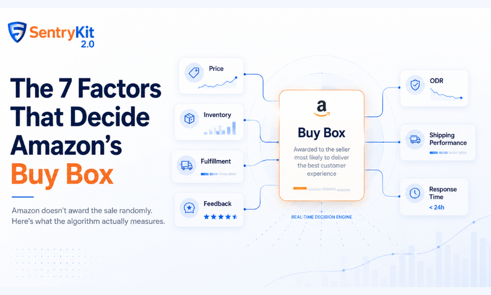 How to Win the Amazon Buy Box in 2026: 7 Factors That Actually Matter