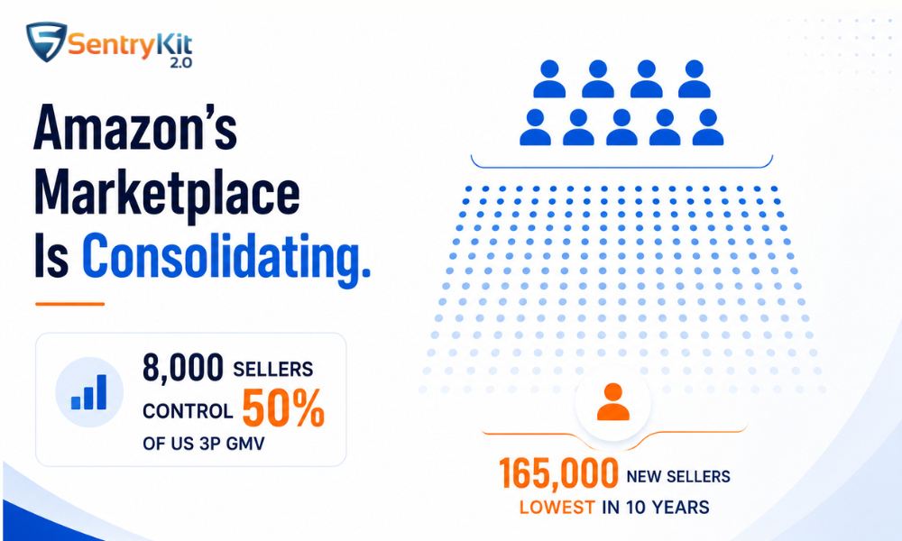 The Amazon Marketplace in 2026: 165,000 New Sellers, 800k+ Brands, and What Consolidation Means for You