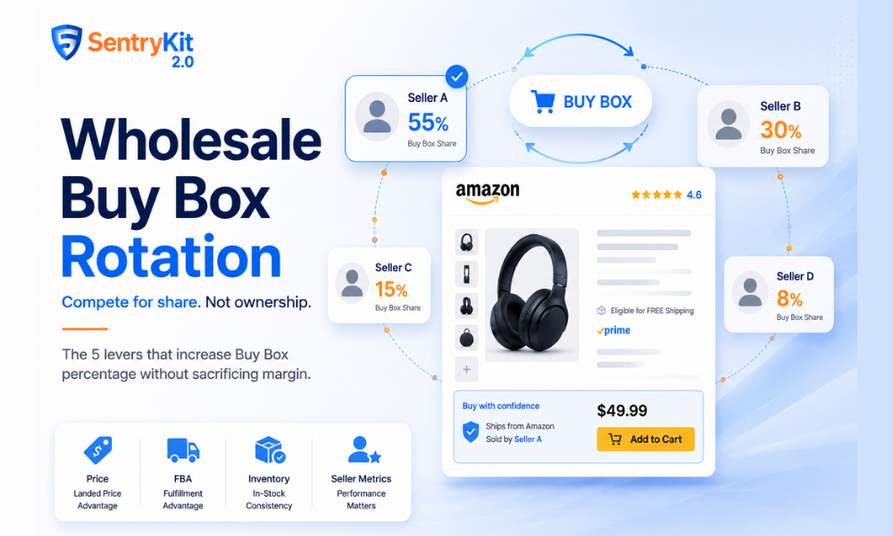 Wholesale Amazon Buy Box Strategy 2026
