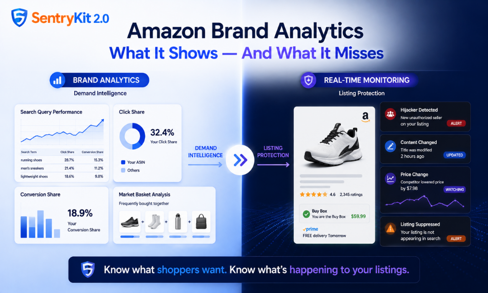 What Amazon Brand Analytics Actually Shows — and the 5 Things You Still Have to Watch Yourself