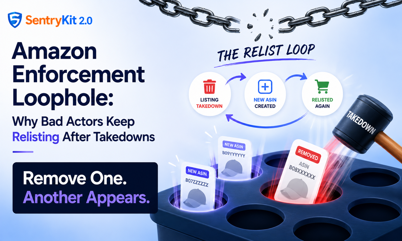 Amazon Enforcement Loophole: Why Bad Actors Keep Relisting After Takedowns