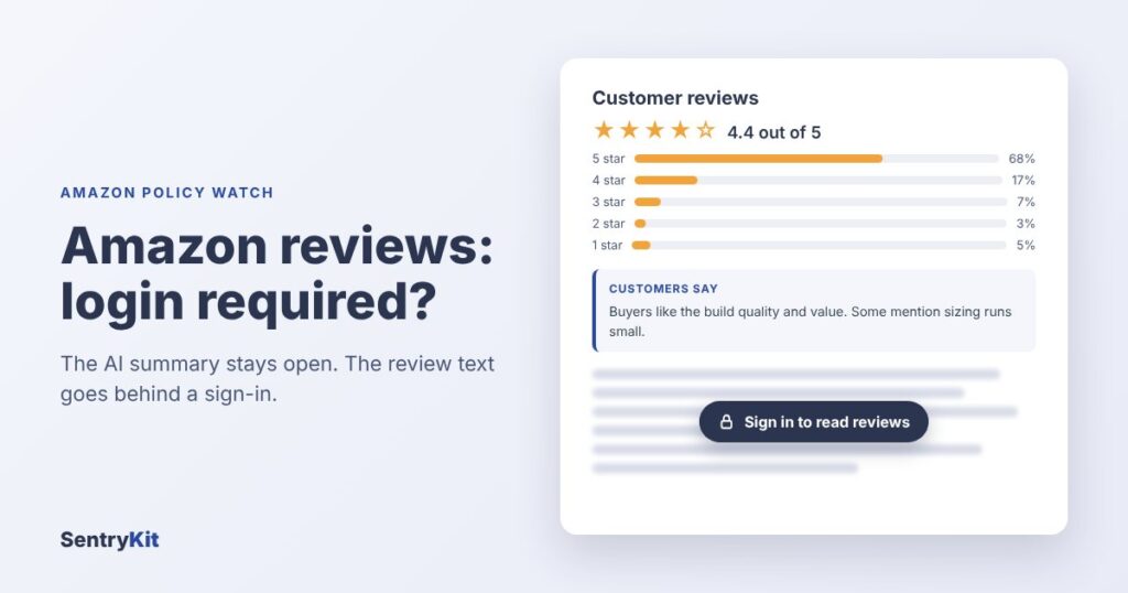Amazon review panel showing star ratings and the AI "Customers say" summary, with review text hidden behind a sign-in prompt