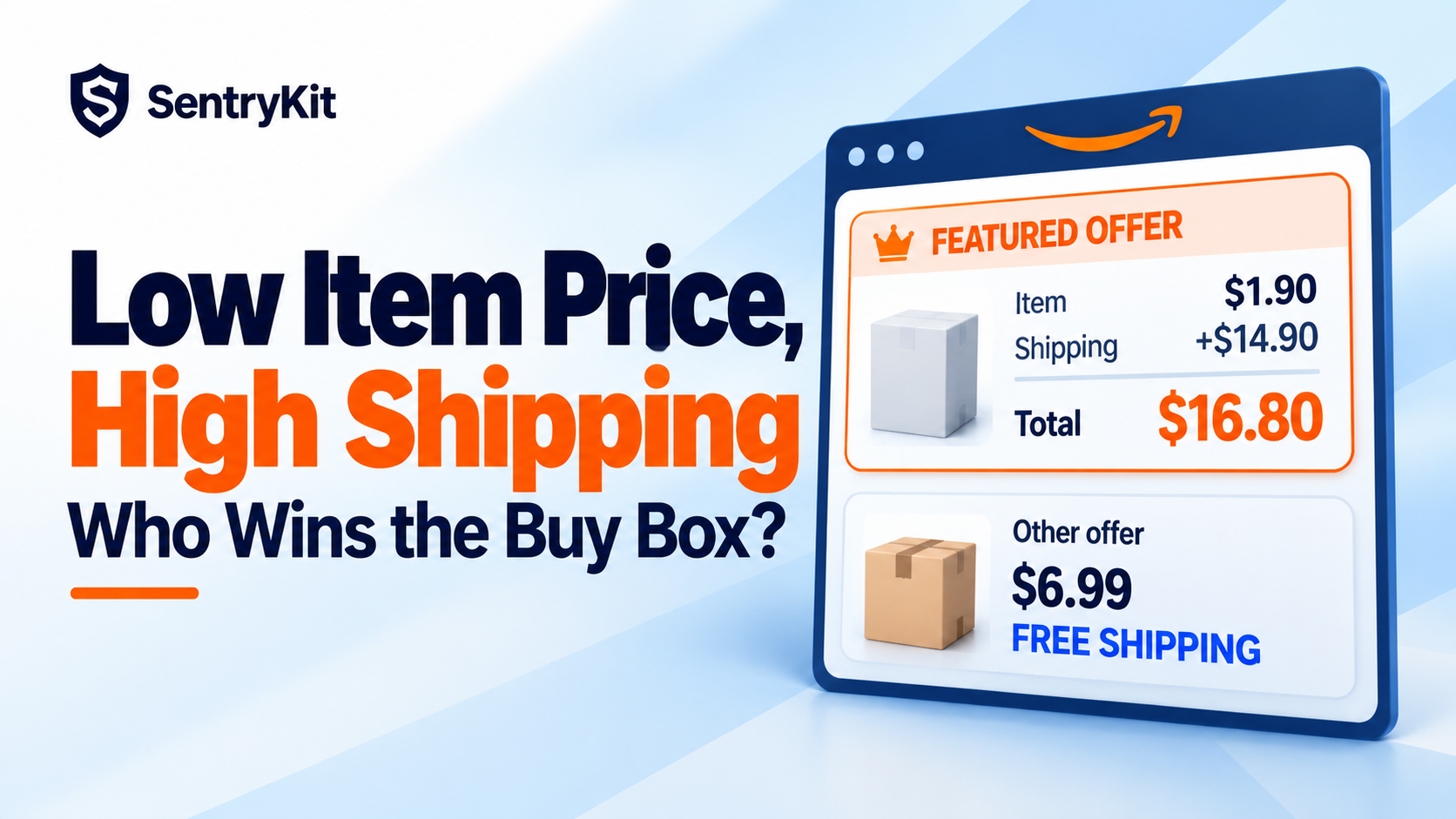 Featured offer at $1.90 plus $14.90 shipping beating a $6.99 offer with free shipping for the Amazon Buy Box